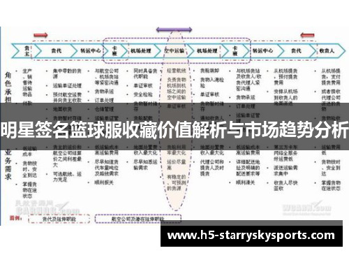 明星签名篮球服收藏价值解析与市场趋势分析